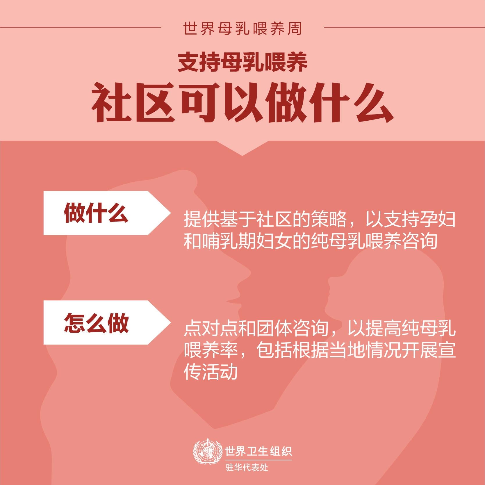 World Breastfeeding Week 07