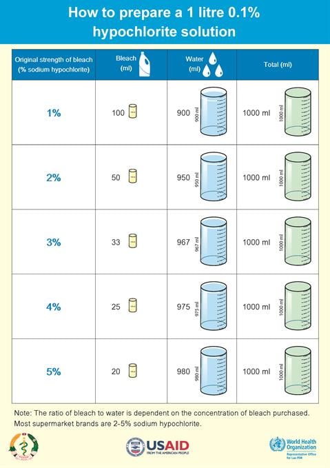1 liter 0.1% hypochlorite solution