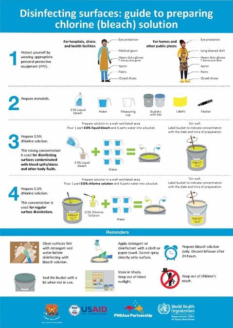 Infographic of text